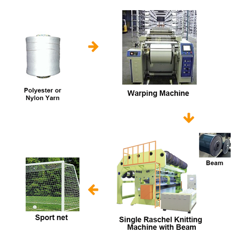 Sport Net