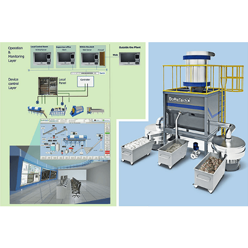 PET Bottle Recycling System