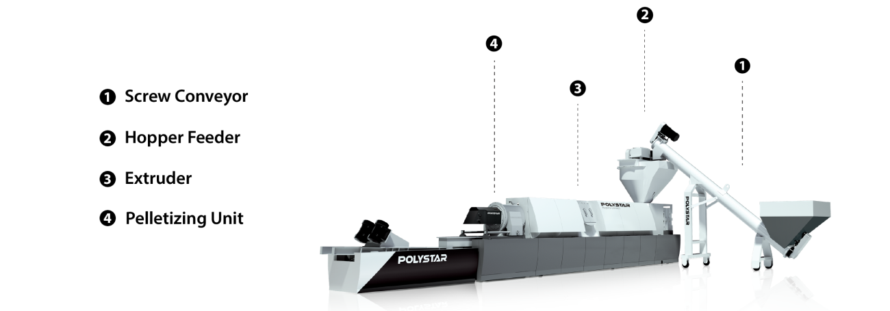 Process of Hard plastic recycling system Process of Hard plastic recycling system