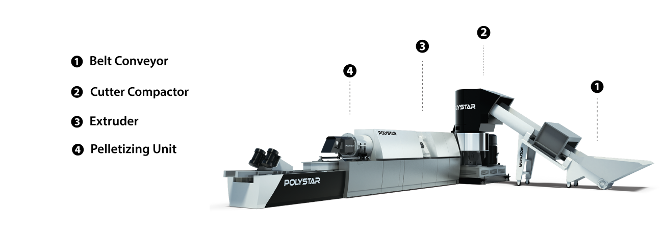 Process of clean film plastic recycling system Process of clean film plastic recycling system