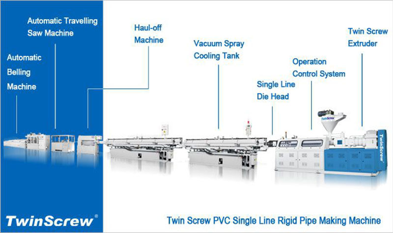 Whether you're launching a new venture or scaling an existing operation, investing in the right PVC pipe making machine is the key to long-term competitiveness.