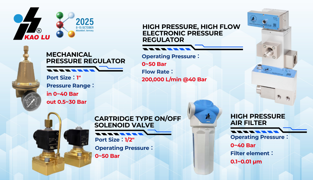 KaoLu is a Taiwanese manufacturer with a 45-year history of producing high-precision proportional pressure regulators and modules. These modules feature high pressure (50 bar) and high flow (DN 45), making them ideal for industrial equipment such as linear/rotary PET bottle blow-molding machines that require high-speed, dynamic pressure changes.