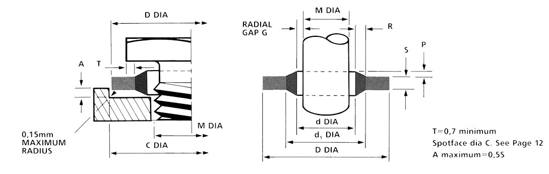 Original Range Diagram
