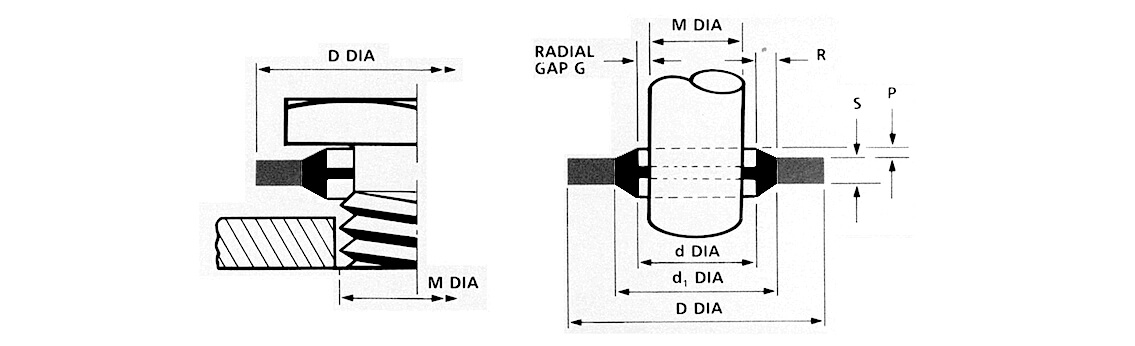 Self-Centring BSP Range Diagram
