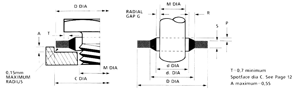 German Metric Range Diagram