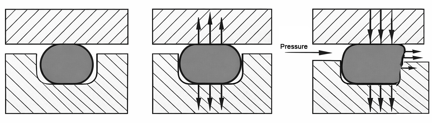 Sealing Solution Application