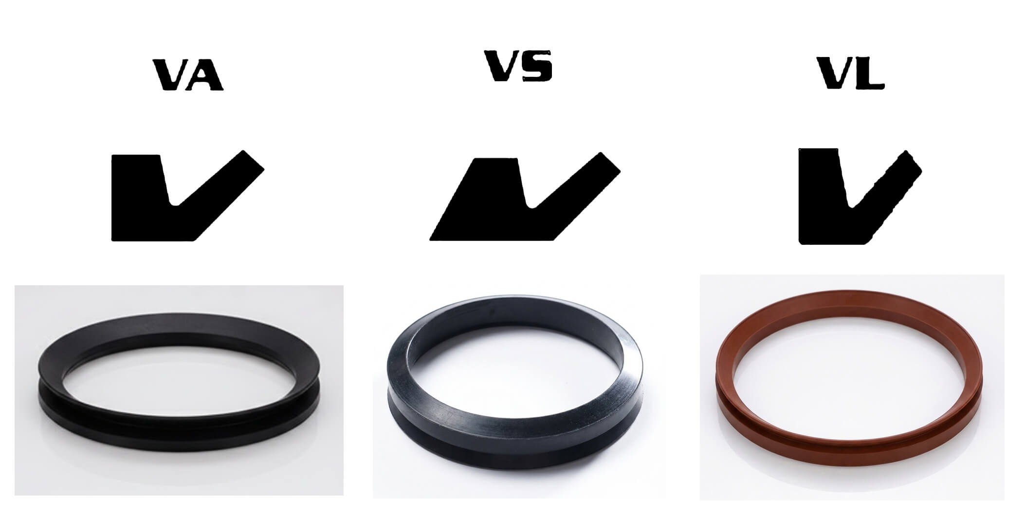 V-Ring Type Comparison Chart