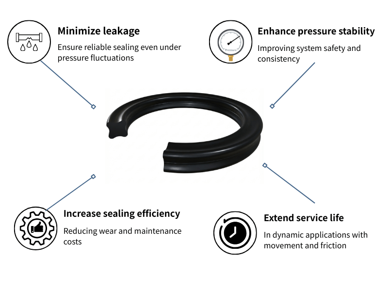 X-ring Performance Chart