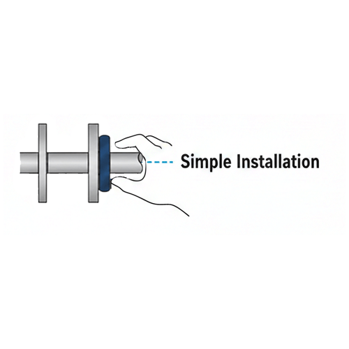 Simple Installation