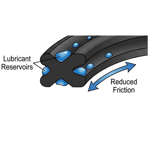 Lubricant Retention