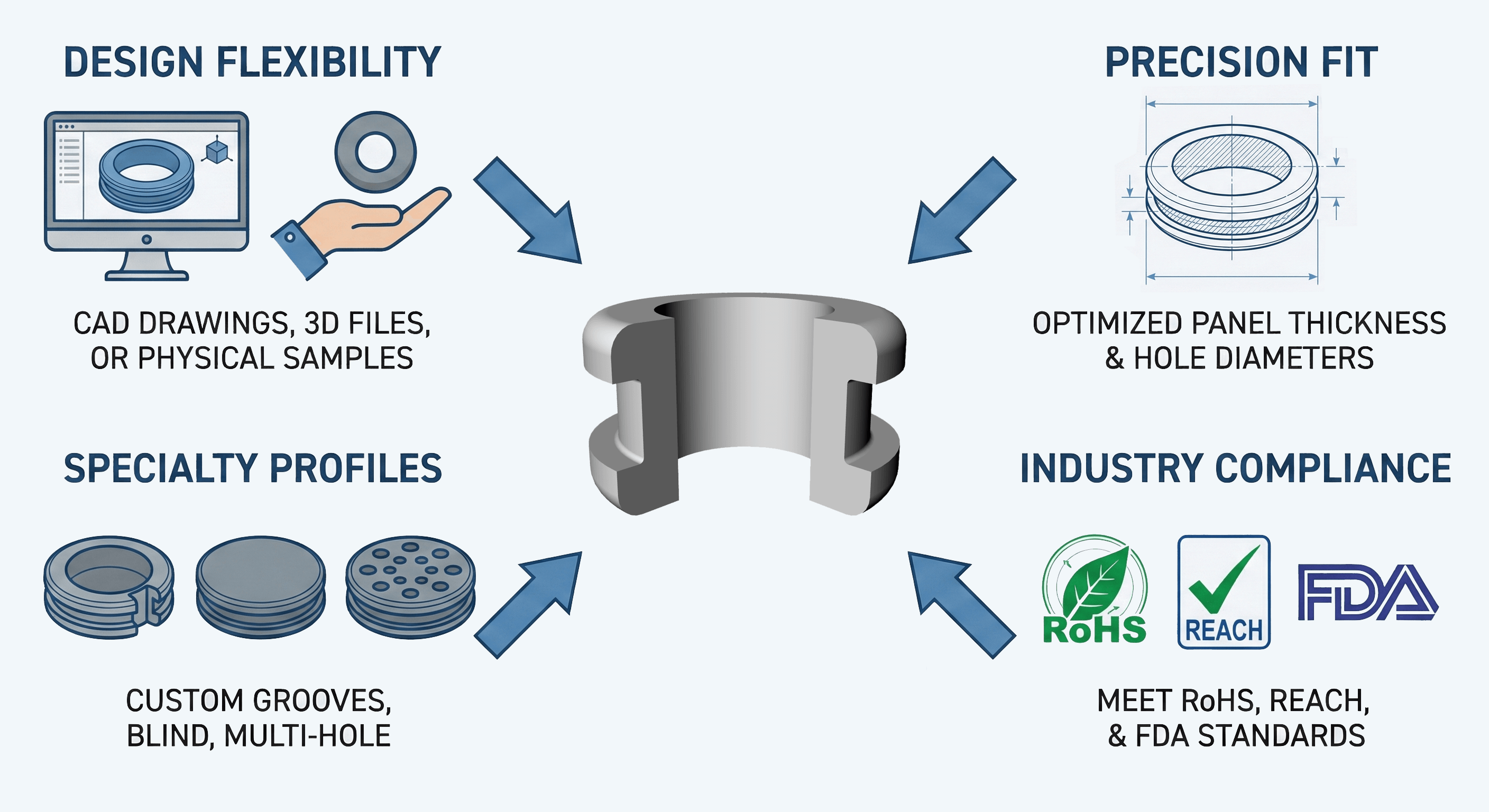 Custom Rubber Grommet Manufacturing