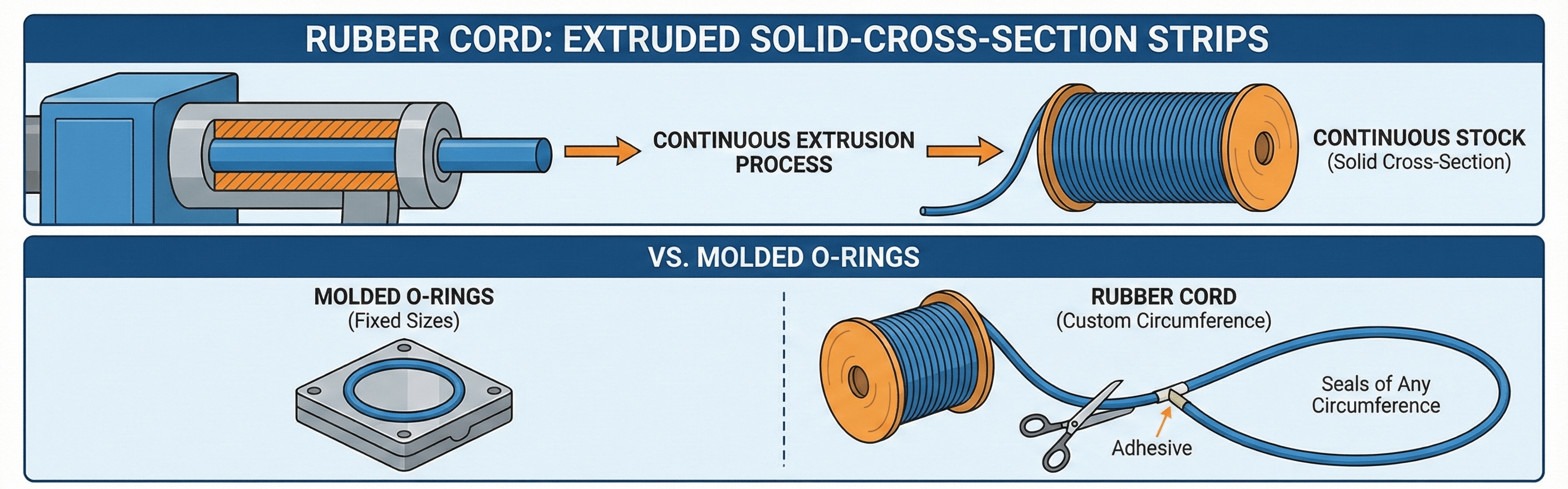 Rubber Cord Definition Diagram