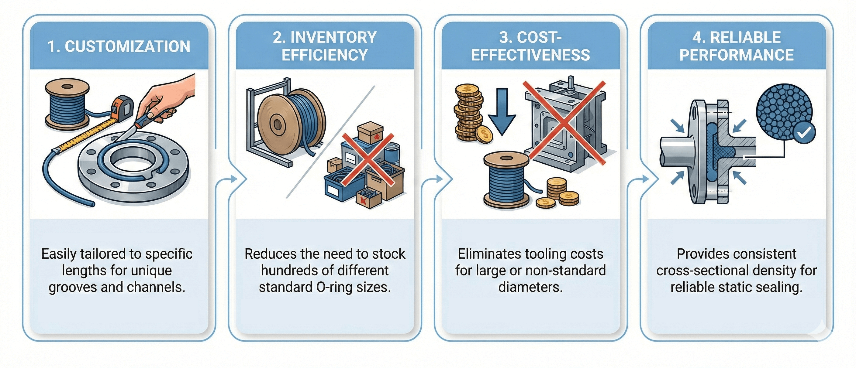 Rubber Cord Benefits